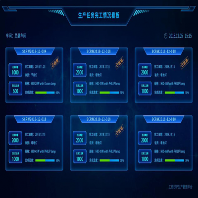 麗水管家婆軟件管家婆軟件機(jī)械制造行業(yè)智能工廠綜合解決方案！