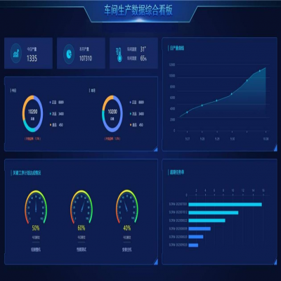 麗水管家婆軟件以“智”提“效”，制造企業(yè)如何擁抱智慧工廠？