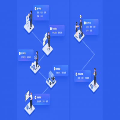 管家婆軟件發(fā)版公告丨以“智”增效，強(qiáng)化快消品行業(yè)多元場景